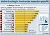 Preview von Online:Internet:Online-Banking in Europa