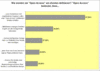 Preview von Online:Internet:Publishing:Wie Fachverlage 'Open Access' definieren