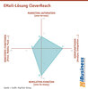 Preview von EMail-Lösung CleverReach