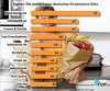 Preview von Die weiblichsten deutschen ECommerce-Sites - Deutsche Websites mit dem höchsten Frauen- und ECommerce-Anteil
