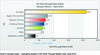 Preview von Click Trough Rates auf Smartphones im April 2010 in den USA