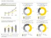 Preview von Business:Europa:Markt:Transaktionen im Bereich Interaktiv- und Online-Medien