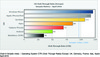 Preview von Click Through Rates auf Smartphones im April 2010 in Europa