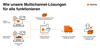 Preview von Zalando Multi-Channel