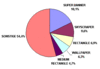 Preview von Business:Multimedia-Markt:Online-Werbung:In welche Online-Werbeformen Werbetreibende 2007 am meisten investierten