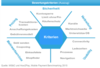 Preview von Bewertungskriterien fr Mobile Payment (Mcke, Sturm & Company)