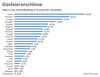 Preview von Glasfaserausbau in Prozent der Haushalte nach Lndern