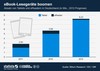 Preview von EBook-Markt: Entwicklung der Verbreitung von Ereadern und Tablets in Deutschland