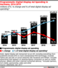 Preview von Ausgaben fr Programmatic Advertising in Deutschland