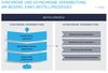 Preview von Synchrone und asynchrone Verarbeitung am Beispiel eines Bestellprozesses