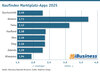 Preview von Kaufindex Marktplatz-Apps 2025