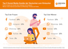 Preview von Top 5 Social-Media-Kanäle der Deutschen zum Einkaufen