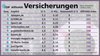 Preview von Affinitätsindex Versicherungen AGOF-Juli-2012