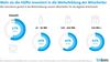 Preview von Weiterbildungsinvestitionen nach Unternehmensgröße 2018