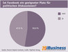Preview von Facebook als geeigneter Platz fr politischen Diskussionen in der Sicht von Nutzern