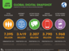 Preview von Internet-, Social-Media- und Mobil-Nutzung weltweit