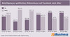 Preview von Beteiligung an politischen Diskussionen auf Facebook nach Alter