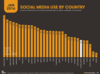 Preview von Social-Media-Nutzung nach Lndern weltweit