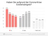Preview von Freelancer-Report (März bis Juni 2020) - Die Existenzängste der IT-Freelancer