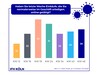 Preview von Shift des Einkaufsverhalten von stationär zu online KW 12 bis KW 46 2020
