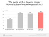 Preview von Freelancer-Report (Juni 2020) - Prognose für Rückkehr zum Normalzustand