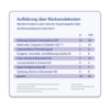 Preview von Kundenanalyse Retouren - Aufgeschlossenheit gegenüber kostenpflichtigen Retouren