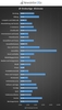 Preview von Klickraten im EMail-Marketing nach Branchen