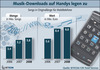 Preview von Online:Internet:ECommerce:Online:Marktvolumen in Deutschland für Musikdownloads auf das Handy