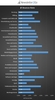 Preview von Bounce-Raten im EMail-Marketing nach Branchen