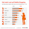 Preview von Welche Artikel Österreicher bevorzugt auf dem Smartphone shoppen - Entwicklung des Anteils an Nutzern 2015 versus 2016