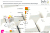 Preview von Online:Internet:Ecommerce:Versandhandel:Vorraussichtliche Nutzung verschiedener Bestellwege (Versandhandel)