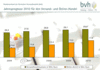Preview von Online:Internet:Ecommerce:Versandhandel:Jahresprognose 2010 für den Versand- und Online-Handel