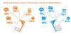 Preview von Nutzung von Smartphones nach Funktion  in Deutschland