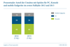 Preview von Anteile der Umsätze mit Spielen für PC, Konsole und mobile Endgeräte 2012/2013