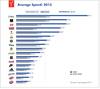 Preview von Durchschnittliche Ausgaben von Facebook-Fans und Nicht-Fans für die entsprechende Marke 2013