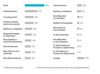 Preview von Arbeitszufriedenheit 2019 - Hauptmotivatoren für den Jobwechsel