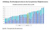 Preview von Business:Multimedia:Internet:Breitband-Penetration in EU-Staaten