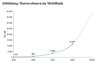 Preview von Business:Telekommunikation:Mobilfunk:Entwicklung des Datenvolumens im Mobilfunk