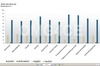 Preview von Anteil positiven und negativen Social-Media-Buzz deutscher Marken in Foren, Blogs, News und Twitter