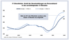 Preview von Entwicklungen des Anteils der Neuanstellungen in der IT gemessen am Personalstand