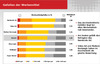 Preview von Online:Internet:Marketing:Wie den Nutzern Onlinewerbebanner gefallen