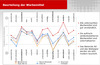 Preview von Online:Internet:Marketing:Wie die Nutzer Onlinewerbebanner beurteilen