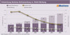 Preview von Entwicklung der globalen Desktop-Onlinewerbung und der Mobil-Werbung 2012-2018