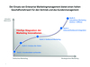 Einsatz von Enterprise Marketingmanagement Einsatz von Enterprise Marketingmanagement