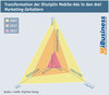 Preview von Transformation der Disziplin Mobile-Ads in den drei Marketing-Zeitaltern