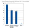Preview von Business:Public Relations:Journalisten:Welche Informationen Journalisten in der Betreffzeile einer Pressemitteilung per E-Mail wünschen