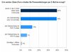 Preview von Business:Public Relations:Journalisten:Welche Informationen Journalisten Pressemitteilungen per E-Mail wünschen