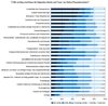 Preview von Business:Public Relations:Journalisten:Welche Tools und Inhalte Journalisten in Online-Pressebereichen wünschen
