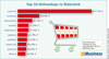 Preview von Top 10 der österreichischen Onlineshops 2013