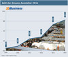 Preview von Entwicklung der Dmexco-Ausstellerzahlen 2009 bis 2014